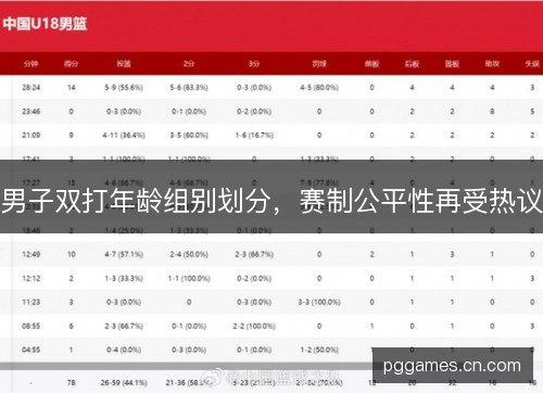 男子双打年龄组别划分，赛制公平性再受热议